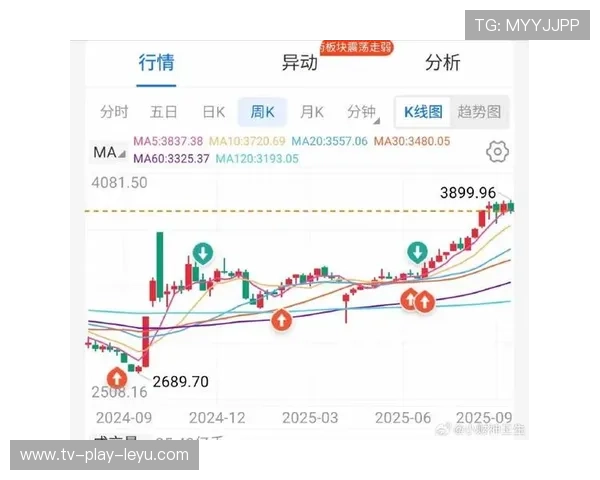 日线四连阳，创业板指创阶段新高，宁王超茅台，日线4连阳
